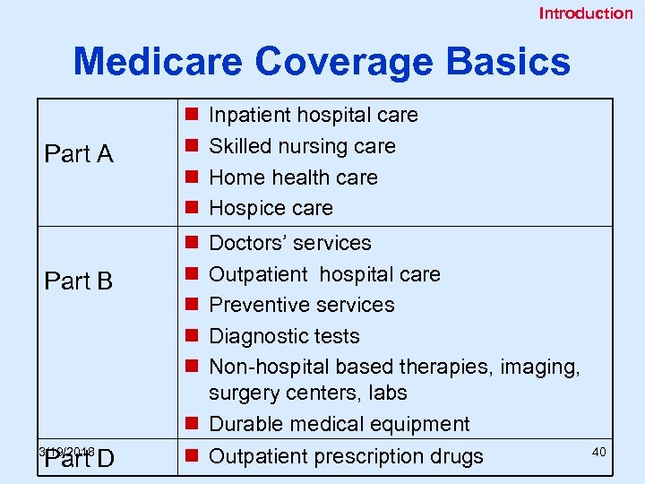 Introduction Medicare Coverage Basics Part A Part B Part D 3/19/2018 n n Inpatient