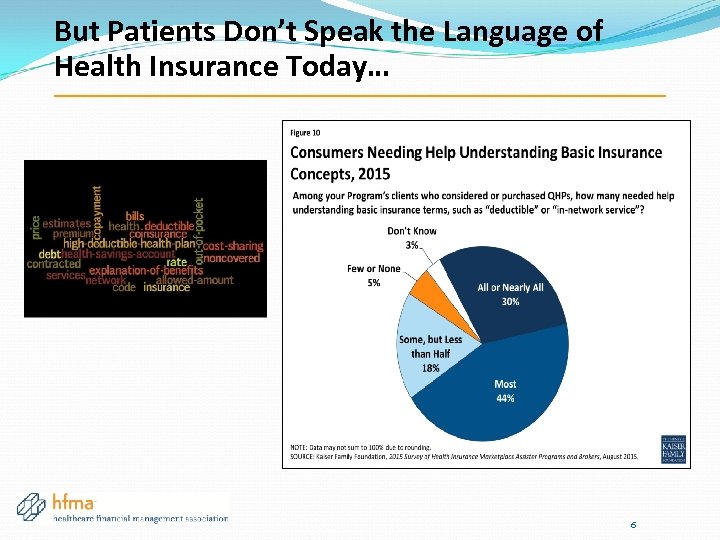 But Patients Don’t Speak the Language of Health Insurance Today… 6 