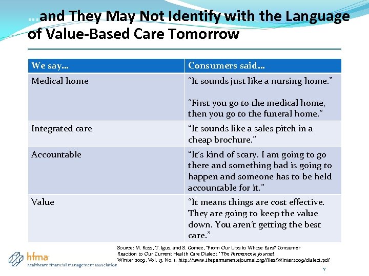 …and They May Not Identify with the Language of Value-Based Care Tomorrow We say…