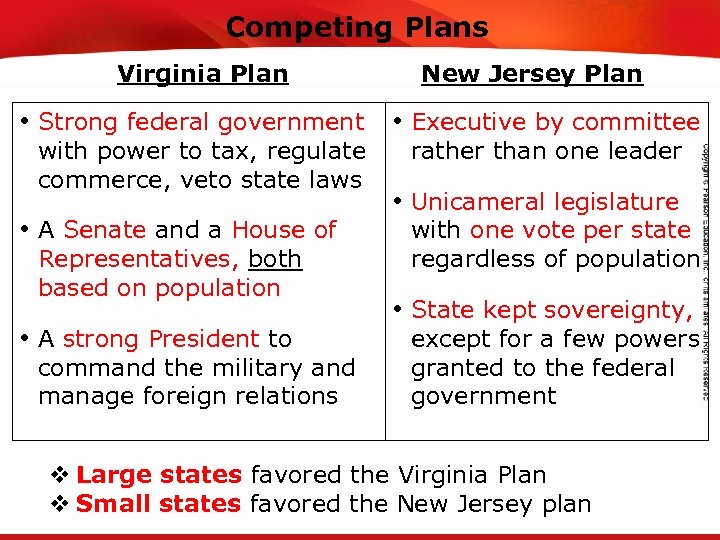 Competing Plans TEKS 8 C: Calculate percent composition and empirical and molecular formulas. Virginia