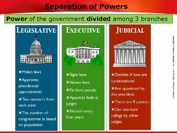Separation of Powers TEKS 8 C: Calculate percent composition and empirical and molecular formulas.