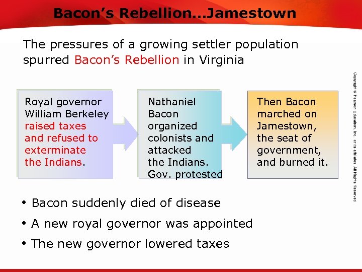 Bacon’s Rebellion…Jamestown TEKS 8 C: Calculate percent composition and empirical and molecular formulas. The