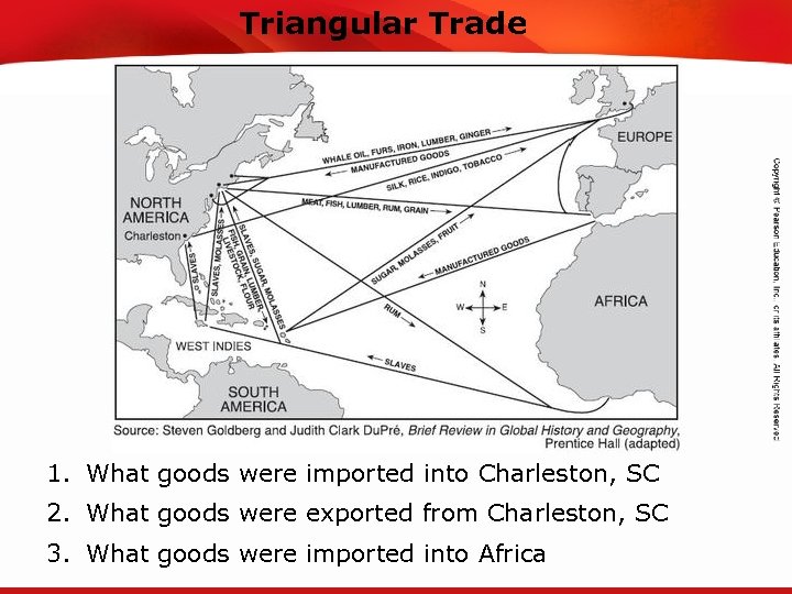 Triangular Trade TEKS 8 C: Calculate percent composition and empirical and molecular formulas. 1.
