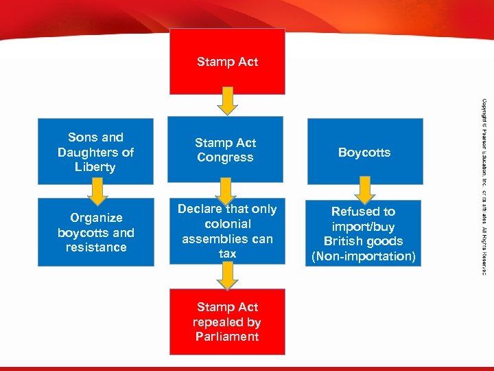 TEKS 8 C: Calculate percent composition and empirical and molecular formulas. Stamp Act Sons