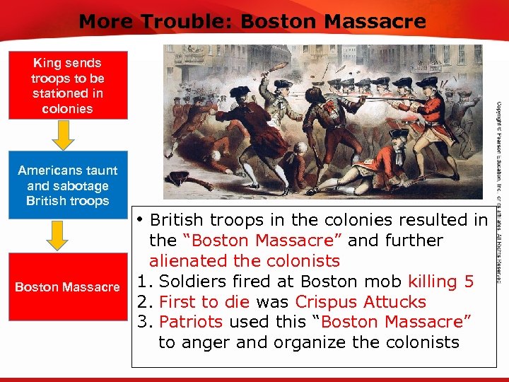 TEKS 8 C: Calculate percent composition and empirical and molecular formulas. More Trouble: Boston