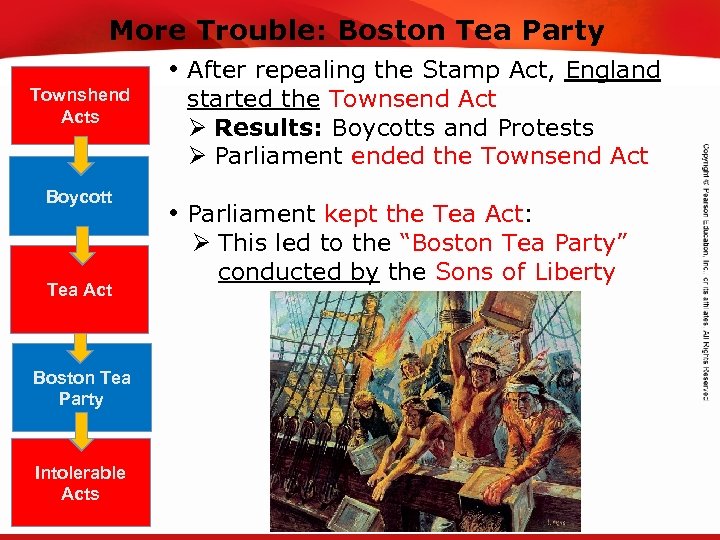 TEKS 8 C: Calculate percent composition and empirical and molecular formulas. More Trouble: Boston
