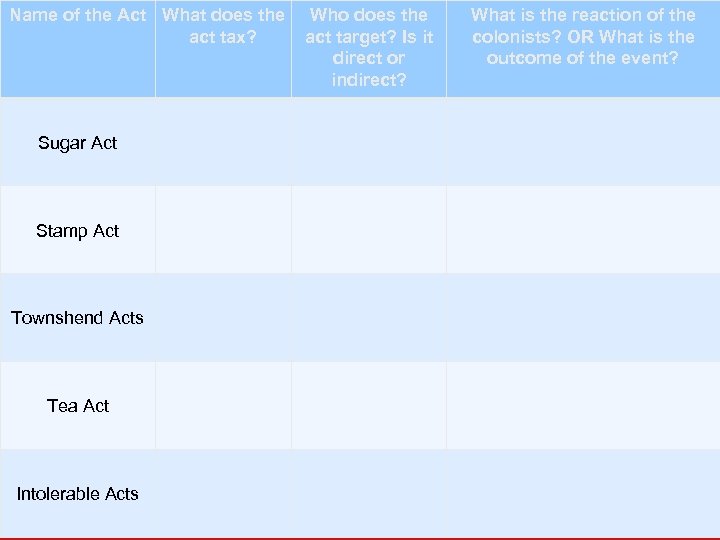 Name of the TEKS 8 C: Calculate percent composition and empirical and molecular formulas.