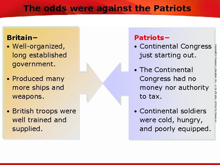The odds were against the Patriots TEKS 8 C: Calculate percent composition and empirical