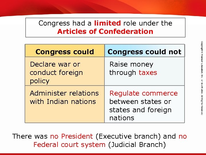 TEKS 8 C: Calculate percent composition and empirical and molecular formulas. Congress had a