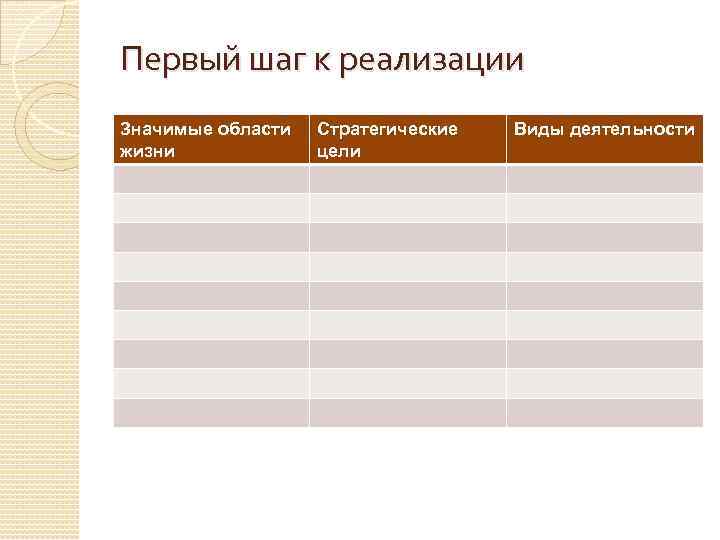 Первый шаг к реализации Значимые области жизни Стратегические цели Виды деятельности 