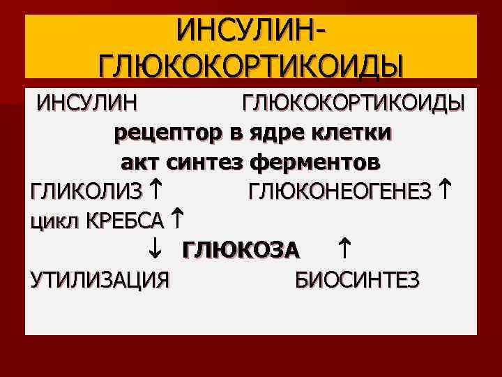ИНСУЛИНГЛЮКОКОРТИКОИДЫ ИНСУЛИН ГЛЮКОКОРТИКОИДЫ рецептор в ядре клетки акт синтез ферментов ГЛИКОЛИЗ ГЛЮКОНЕОГЕНЕЗ цикл КРЕБСА