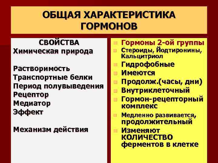 ОБЩАЯ ХАРАКТЕРИСТИКА ГОРМОНОВ СВОЙСТВА Химическая природа n Растворимость Транспортные белки Период полувыведения Рецептор Медиатор