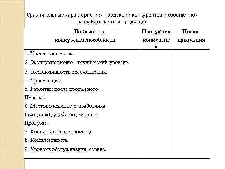 Сравнительные характеристики продукции конкурентов и собственной разрабатываемой продукции Показатели конкурентоспособности 1. Уровень качества. 2.