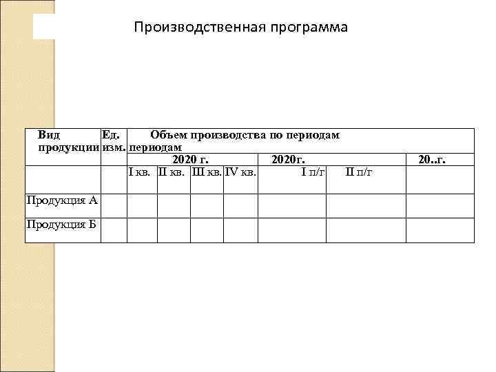 Производственная программа Вид Ед. Объем производства по периодам продукции изм. периодам 2020 г. 2020