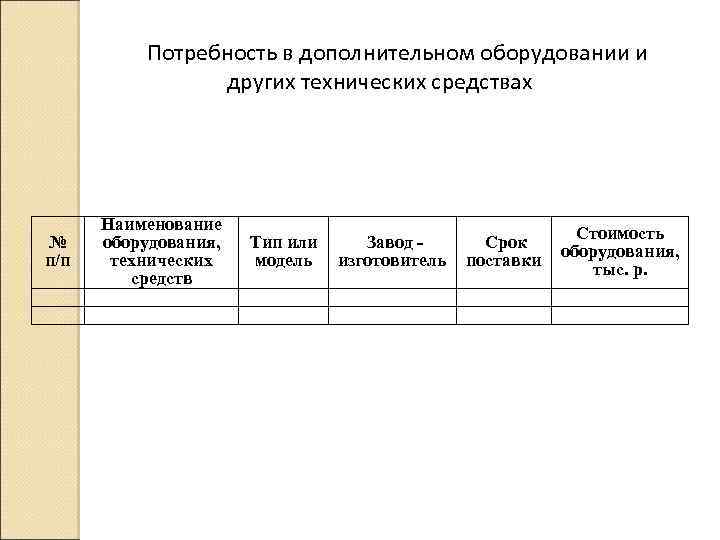 Потребность в дополнительном оборудовании и других технических средствах № п/п Наименование оборудования, технических средств