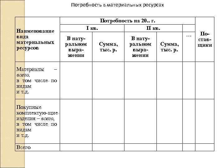 Планирование материальных ресурсов. Потребность в материальных ресурсах. Потребность в материальных ресурсах таблица. Наименование вида материальных ресурсов. Планирование потребности в материальных ресурсах гостиницы.