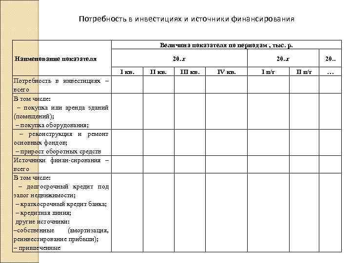 Дополнительная потребность. Потребность в инвестициях. Расчёт потребности в инвестициях и стратегия финансирования. Как рассчитать потребность в инвестициях. Потребность в инвестициях и источники их финансирования.