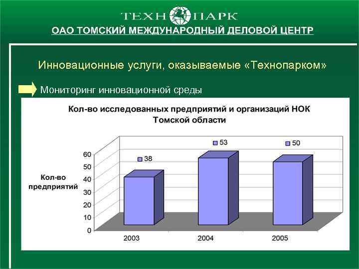 Инновационные услуги, оказываемые «Технопарком» Мониторинг инновационной среды 