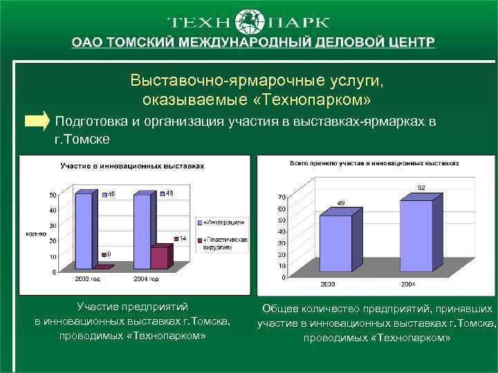 Выставочно-ярмарочные услуги, оказываемые «Технопарком» Подготовка и организация участия в выставках-ярмарках в г. Томске Участие