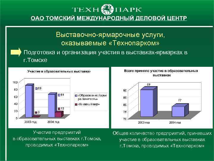 Выставочно-ярмарочные услуги, оказываемые «Технопарком» Подготовка и организация участия в выставках-ярмарках в г. Томске Участие