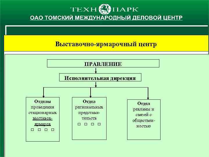 Выставочно-ярмарочный центр ПРАВЛЕНИЕ Исполнительная дирекция Отделы проведения стационарных выставокярмарок Отдел региональных представительств Отдел рекламы