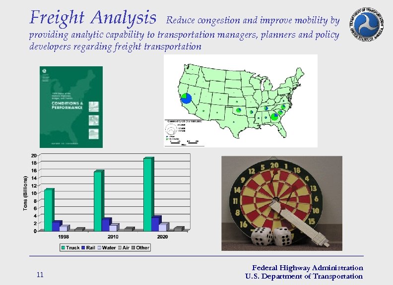 Freight Analysis Reduce congestion and improve mobility by providing analytic capability to transportation managers,