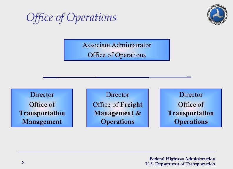 Office of Operations Associate Administrator Office of Operations Director Office of Transportation Management 2