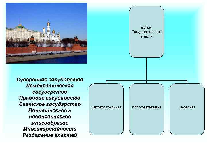 Демократическое правовое государство план