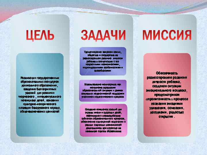 Удовлетворение запросов семьи, общества и государства на разностороннее развитие личности ребенка в соответствии с