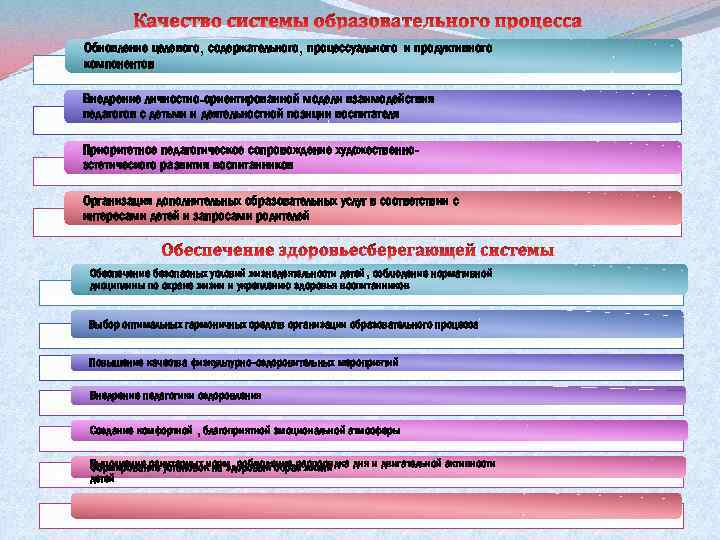 Обновление целевого, содержательного, процессуального и продуктивного компонентов Внедрение личностно-ориентированной модели взаимодействия педагогов с детьми