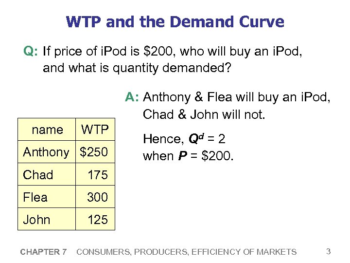 WTP and the Demand Curve Q: If price of i. Pod is $200, who