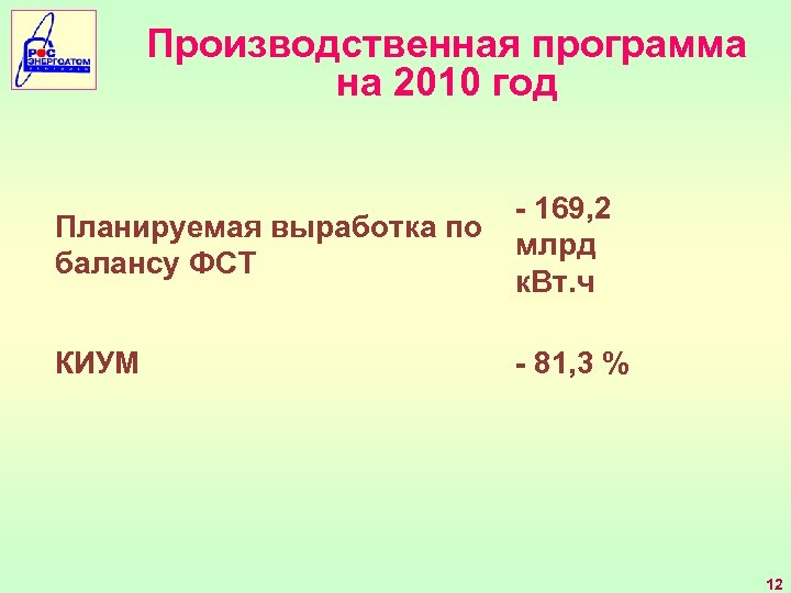 Производственная программа на 2010 год Планируемая выработка по балансу ФСТ - 169, 2 млрд