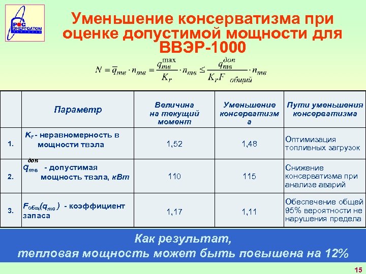 Уменьшение консерватизма при оценке допустимой мощности для ВВЭР-1000 Параметр 1. Kr - неравномерность в