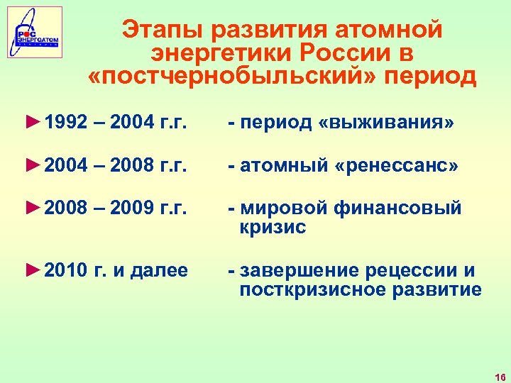 Развитие ядерной энергетики презентация