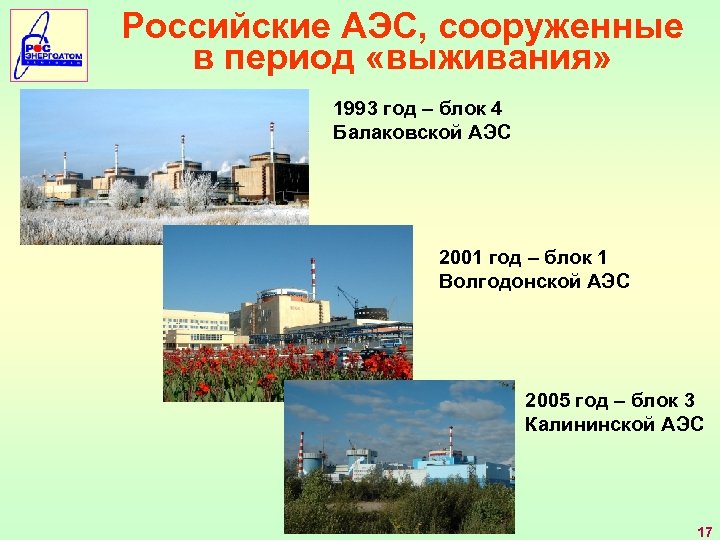 Российские АЭС, сооруженные в период «выживания» 1993 год – блок 4 Балаковской АЭС 2001