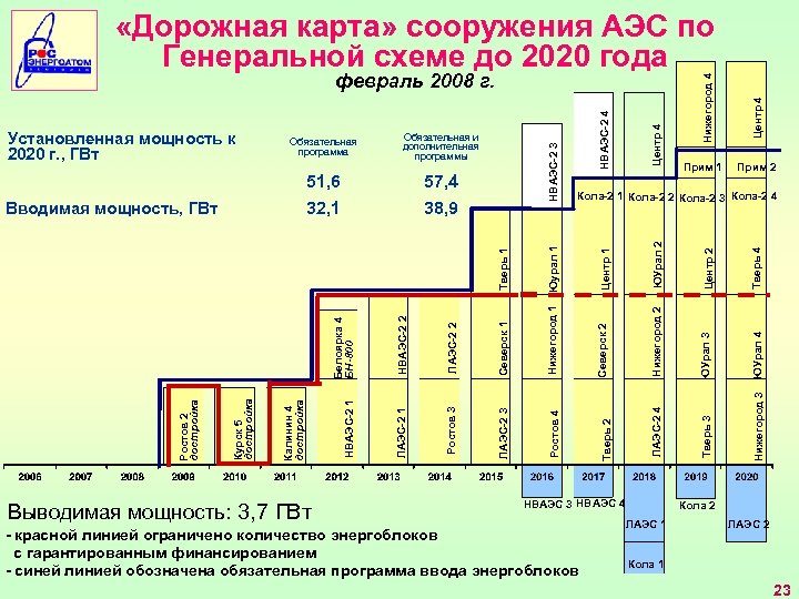 Росатом карта аэс