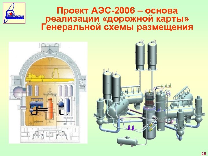 Проект про аэс