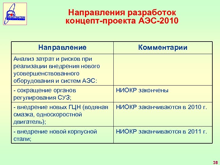 Направления разработок концепт-проекта АЭС-2010 Направление Комментарии Анализ затрат и рисков при реализации внедрения нового