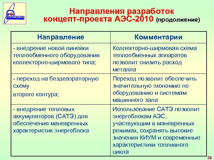 Направления разработок концепт-проекта АЭС-2010 (продолжение) Направление Комментарии - внедрение новой линейки теплообменного оборудования коллекторно-ширмового