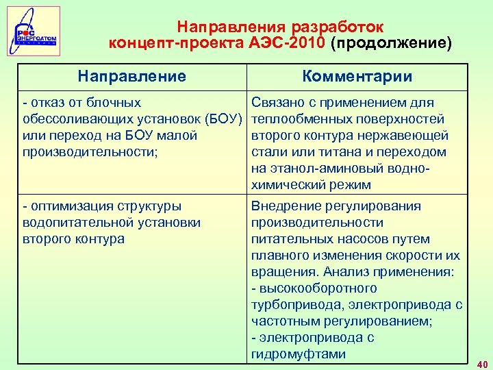 Направления разработок концепт-проекта АЭС-2010 (продолжение) Направление Комментарии - отказ от блочных обессоливающих установок (БОУ)