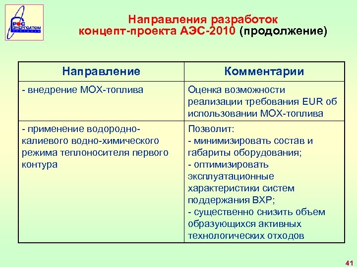 Направления разработок концепт-проекта АЭС-2010 (продолжение) Направление Комментарии - внедрение МОХ-топлива Оценка возможности реализации требования