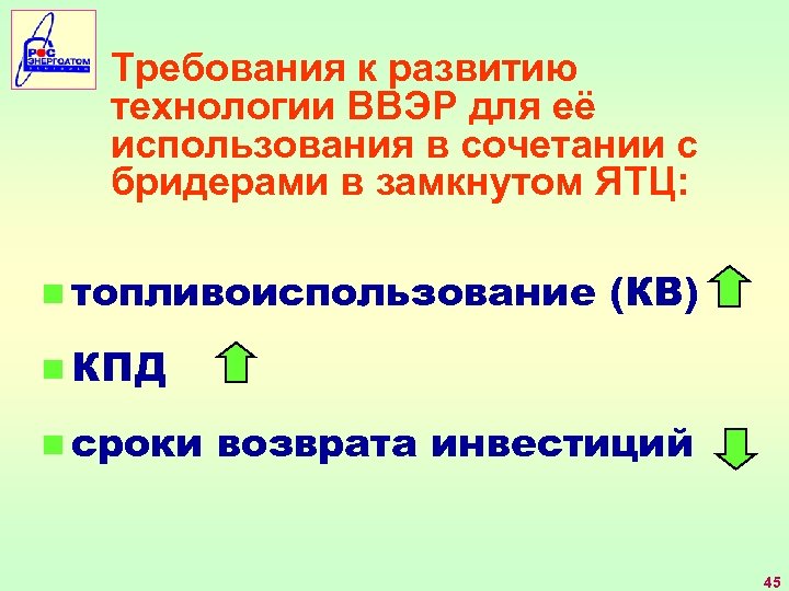 Требования к развитию технологии ВВЭР для её использования в сочетании с бридерами в замкнутом