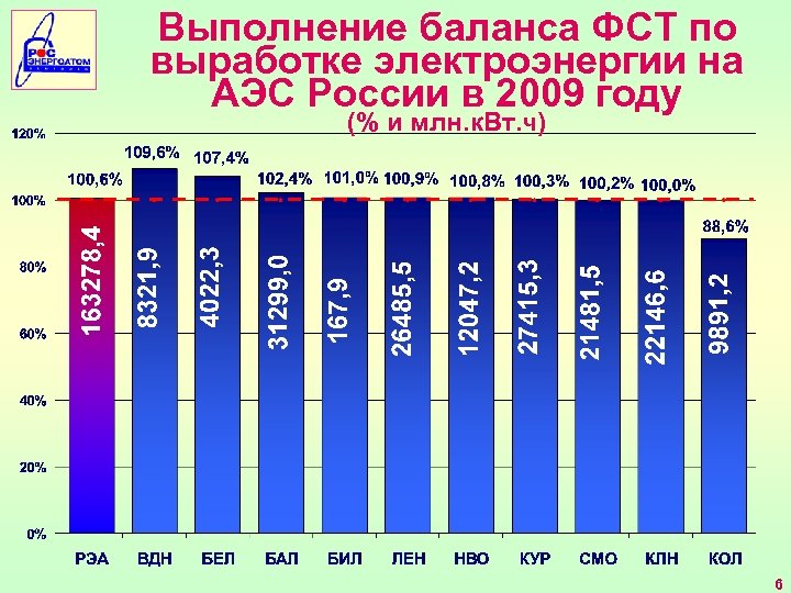 Сколько энергии аэс