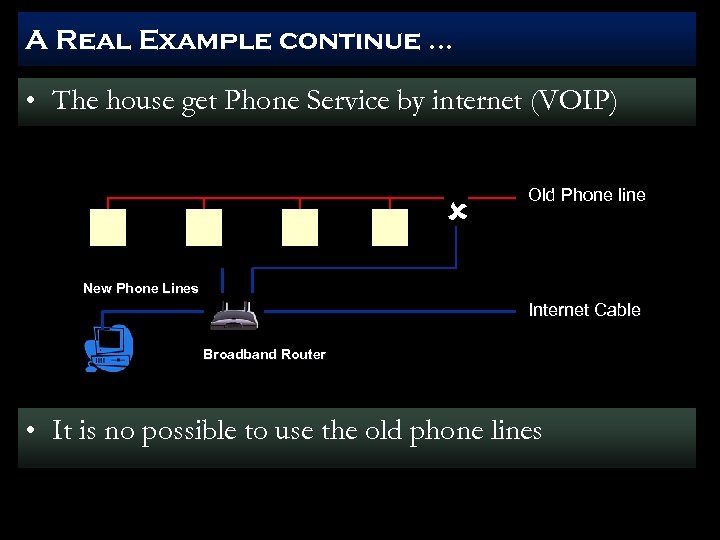 A Real Example continue … • The house get Phone Service by internet (VOIP)