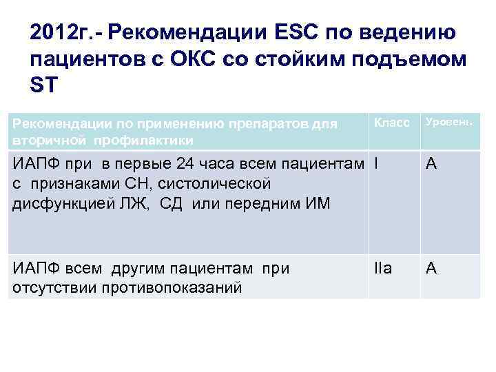 2012 г. - Рекомендации ESC по ведению пациентов с ОКС со стойким подъемом ST