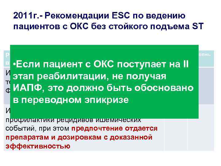 2011 г. - Рекомендации ESC по ведению пациентов с ОКС без стойкого подъема ST