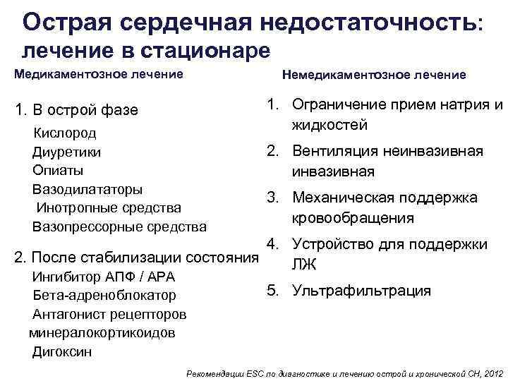 Сердечная недостаточность лечение. Препарат терапии острой сердечной недостаточности. При острой сердечной недостаточности применяют препараты. Принципы терапии острой сердечной недостаточности. Принципы терапии сердечно – сосудистой недостаточности.