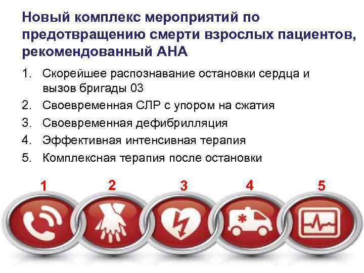 Новый комплекс мероприятий по предотвращению смерти взрослых пациентов, рекомендованный АНА 1. Скорейшее распознавание остановки