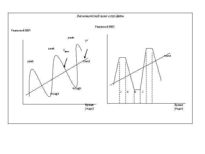 Экономический цикл ввп