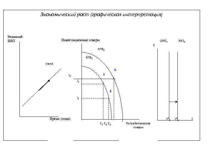 1 экономический рост. Экономический рост графически. Экономический рост через кривую реального ВВП. Графическое представление экономического роста.